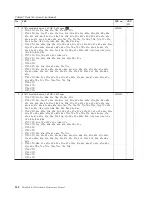 Preview for 156 page of IBM 2714 - ThinkPad R500 - Core 2 Duo T6670 Hardware Maintenance Manual