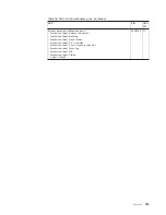 Preview for 201 page of IBM 2714 - ThinkPad R500 - Core 2 Duo T6670 Hardware Maintenance Manual