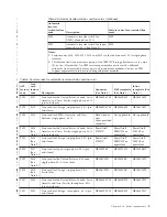 Предварительный просмотр 25 страницы IBM 2810-A14 Manual