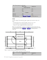 Предварительный просмотр 32 страницы IBM 2810-A14 Manual