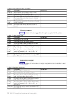 Preview for 44 page of IBM 2810-A14 Manual