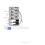 Preview for 19 page of IBM 2858-A10 Installation And Setup Instructions