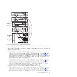 Preview for 21 page of IBM 2858-A10 Installation And Setup Instructions