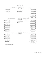 Предварительный просмотр 10 страницы IBM 29 CARD PUNCH - Field Engineering Maintenance Manual