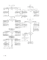 Preview for 11 page of IBM 29 CARD PUNCH - Field Engineering Maintenance Manual