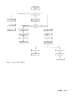 Предварительный просмотр 12 страницы IBM 29 CARD PUNCH - Field Engineering Maintenance Manual