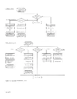 Предварительный просмотр 13 страницы IBM 29 CARD PUNCH - Field Engineering Maintenance Manual