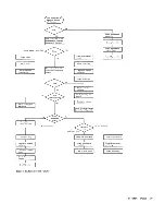 Предварительный просмотр 16 страницы IBM 29 CARD PUNCH - Field Engineering Maintenance Manual