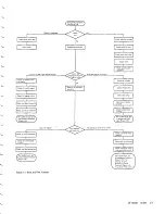 Preview for 13 page of IBM 29 CARD PUNCH - Maintenance Manual