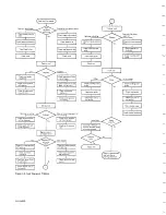 Preview for 14 page of IBM 29 CARD PUNCH - Maintenance Manual