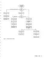 Предварительный просмотр 15 страницы IBM 29 CARD PUNCH - Maintenance Manual