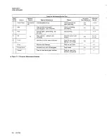 Preview for 28 page of IBM 29 CARD PUNCH - Maintenance Manual