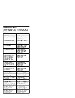 Preview for 7 page of IBM 300 Series 6268 Hardware Maintenance Manual