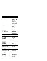 Preview for 12 page of IBM 300 Series 6268 Hardware Maintenance Manual