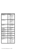 Preview for 16 page of IBM 300 Series 6268 Hardware Maintenance Manual