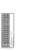 Preview for 118 page of IBM 300 Series 6268 Hardware Maintenance Manual