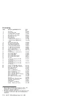 Preview for 122 page of IBM 300 Series 6268 Hardware Maintenance Manual