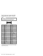 Preview for 138 page of IBM 300 Series 6268 Hardware Maintenance Manual