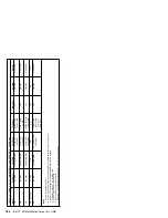 Preview for 398 page of IBM 300 Series 6268 Hardware Maintenance Manual