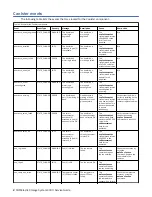 Preview for 14 page of IBM 3000 6.0.2 Service Manual