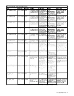 Preview for 15 page of IBM 3000 6.0.2 Service Manual