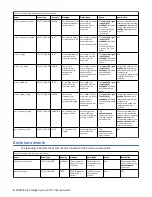 Preview for 16 page of IBM 3000 6.0.2 Service Manual