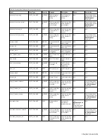 Preview for 17 page of IBM 3000 6.0.2 Service Manual