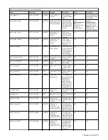 Preview for 19 page of IBM 3000 6.0.2 Service Manual