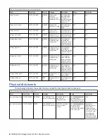 Preview for 20 page of IBM 3000 6.0.2 Service Manual