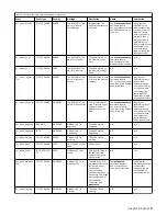 Preview for 21 page of IBM 3000 6.0.2 Service Manual