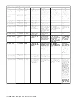 Preview for 22 page of IBM 3000 6.0.2 Service Manual