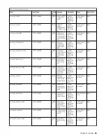 Preview for 27 page of IBM 3000 6.0.2 Service Manual