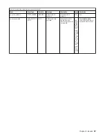 Preview for 29 page of IBM 3000 6.0.2 Service Manual