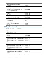 Preview for 68 page of IBM 3000 6.0.2 Service Manual