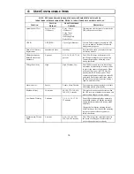 Preview for 17 page of IBM 3000XLV Operation And Setup Manual