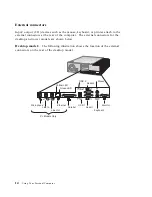 Предварительный просмотр 32 страницы IBM 300GL Type 6275 User Manual