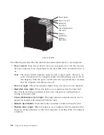 Предварительный просмотр 48 страницы IBM 300GL Type 6275 User Manual