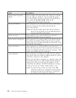 Предварительный просмотр 104 страницы IBM 300GL Type 6275 User Manual