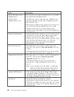 Предварительный просмотр 106 страницы IBM 300GL Type 6275 User Manual