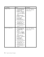 Предварительный просмотр 114 страницы IBM 300GL Type 6275 User Manual