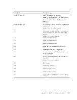 Предварительный просмотр 179 страницы IBM 300GL Type 6275 User Manual