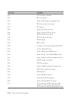 Предварительный просмотр 180 страницы IBM 300GL Type 6275 User Manual