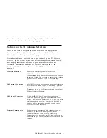 Preview for 11 page of IBM 300PL (Dutch) Software Manual