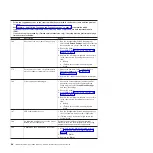 Preview for 84 page of IBM 306m - eServer xSeries - 8849 Problem Determination And Service Manual