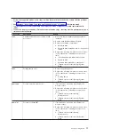 Preview for 87 page of IBM 306m - eServer xSeries - 8849 Problem Determination And Service Manual