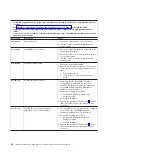 Preview for 108 page of IBM 306m - eServer xSeries - 8849 Problem Determination And Service Manual