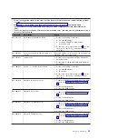 Preview for 109 page of IBM 306m - eServer xSeries - 8849 Problem Determination And Service Manual