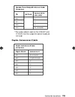 Предварительный просмотр 129 страницы IBM 3112 Service Manual