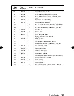 Предварительный просмотр 141 страницы IBM 3112 Service Manual