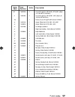 Предварительный просмотр 143 страницы IBM 3112 Service Manual